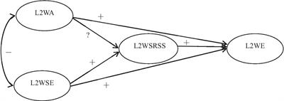 new directions for research in l2 writing